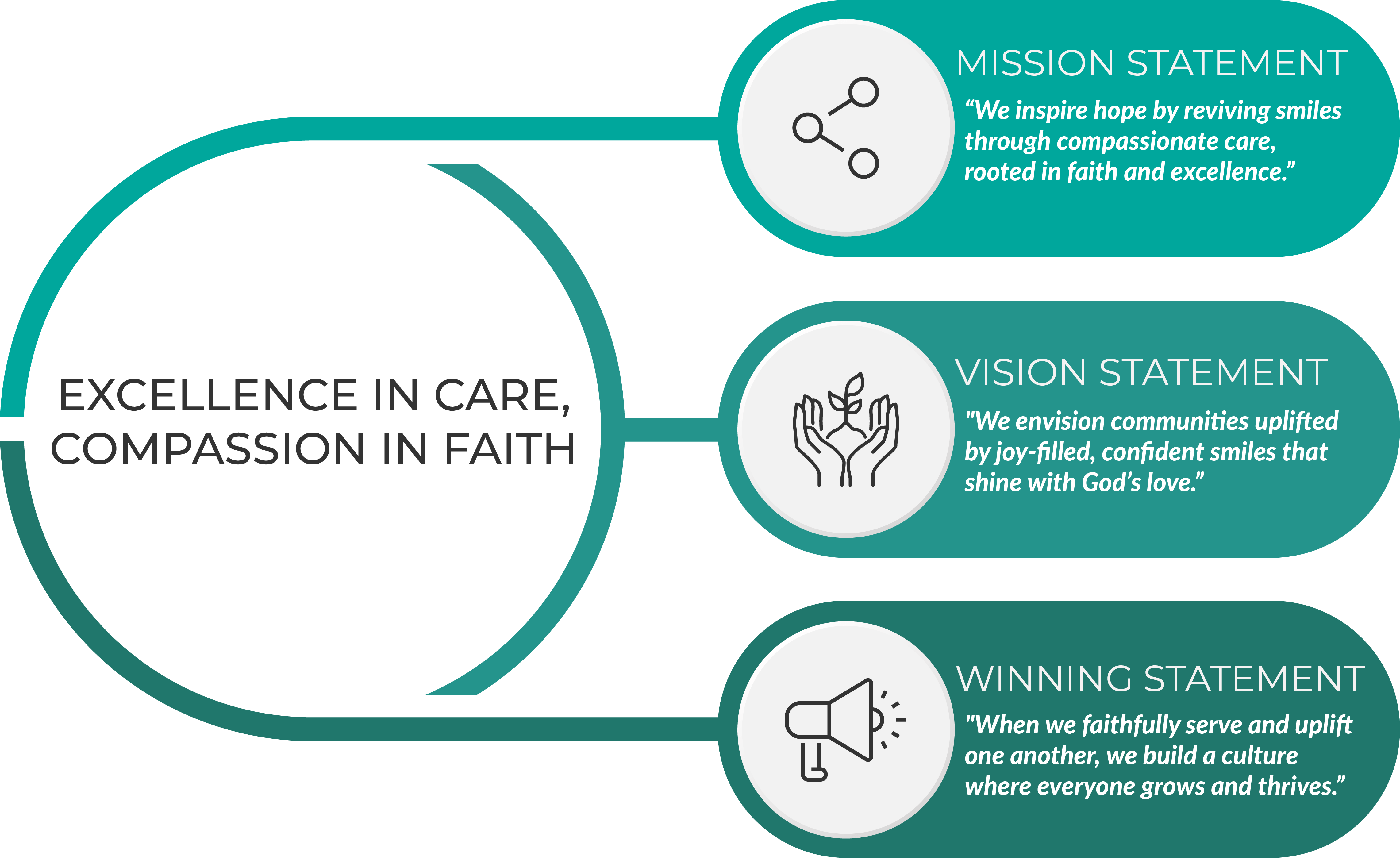 values of exo dental